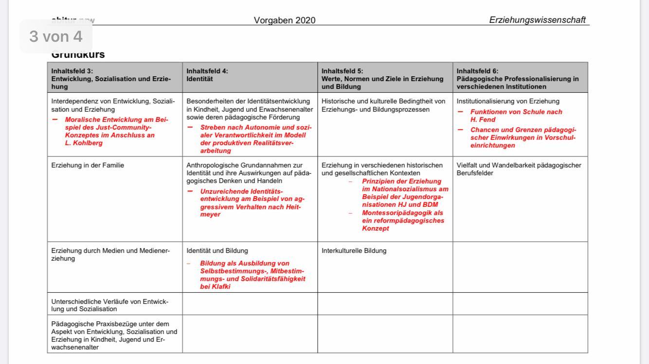 Abitur Ist Immer Nur Das Rote Jeweils Die Vorgabe Furs Abitur Schule Ausbildung Und Studium Studium