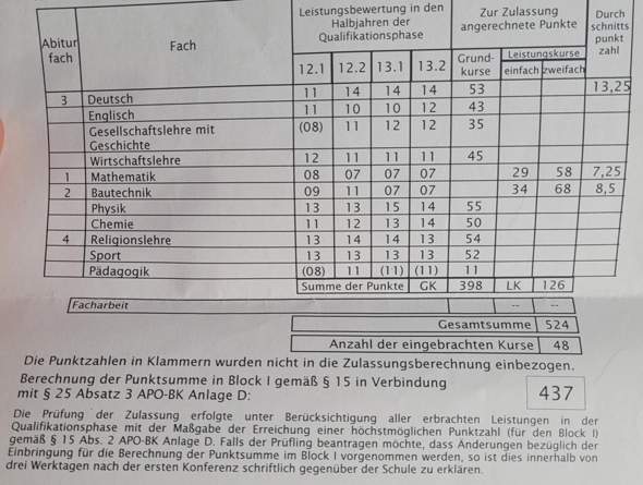 Bild zum Beitrag