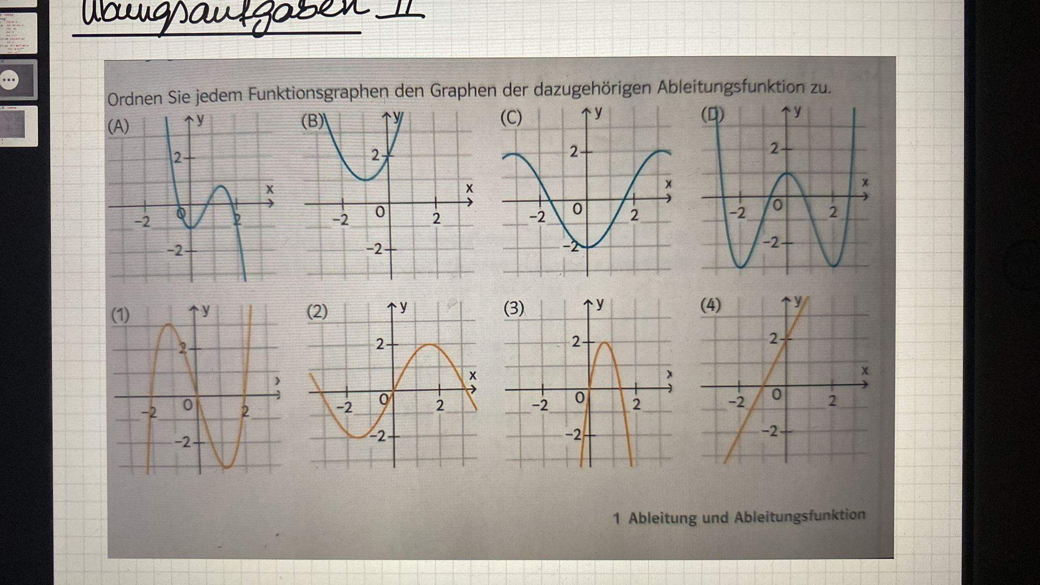 Ableitungsfunktionen Funktionsgraphen Zuordnen Funktion Ableitung Graphen