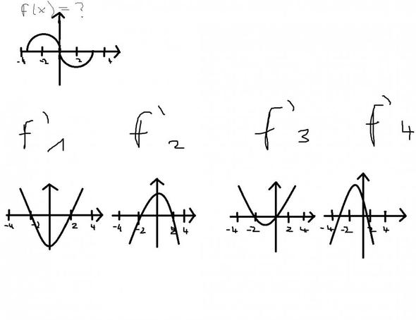 Graph - (Mathematik, Funktion, Graphen)