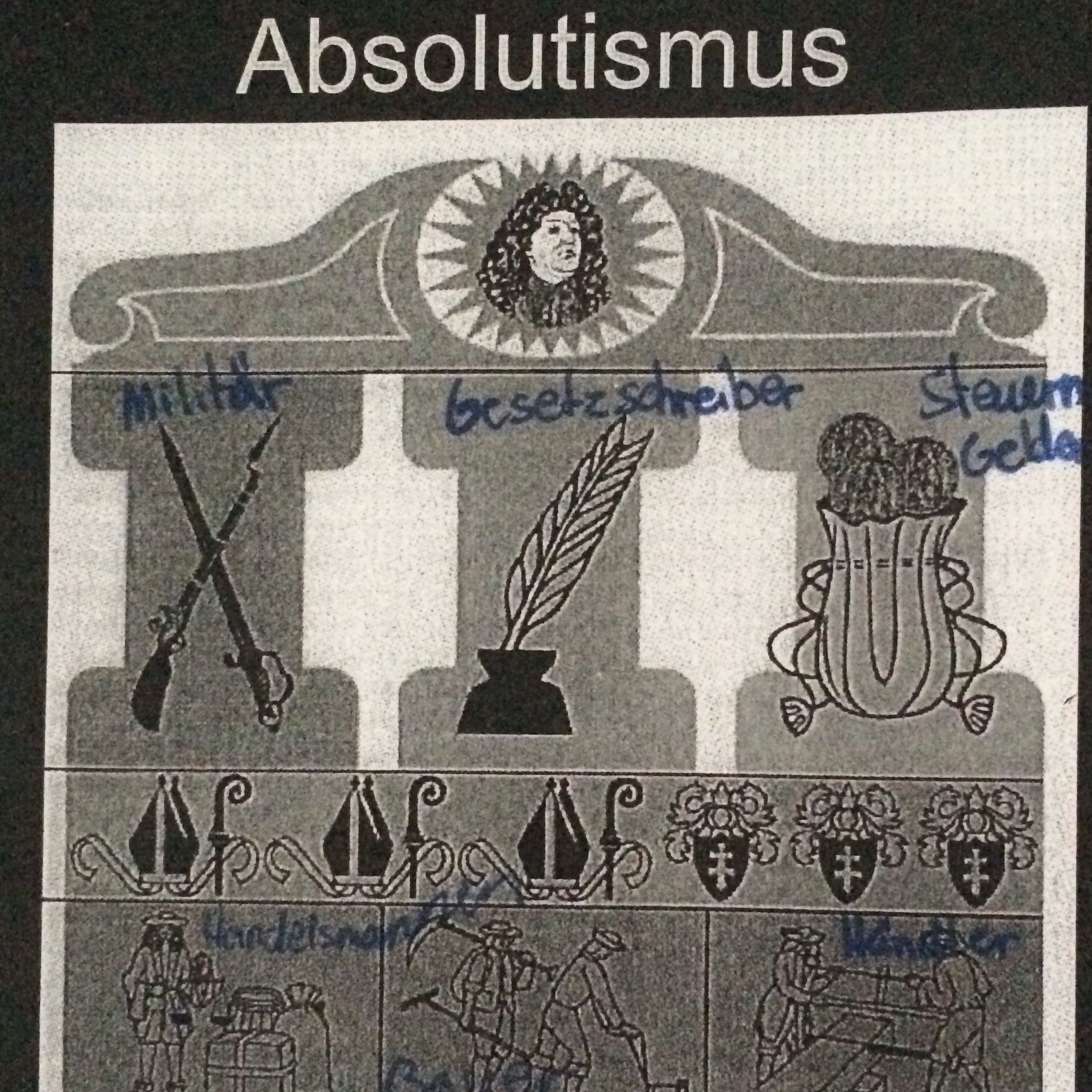 Was bedeuten diese Bilder? (Test, Absolutismus)
