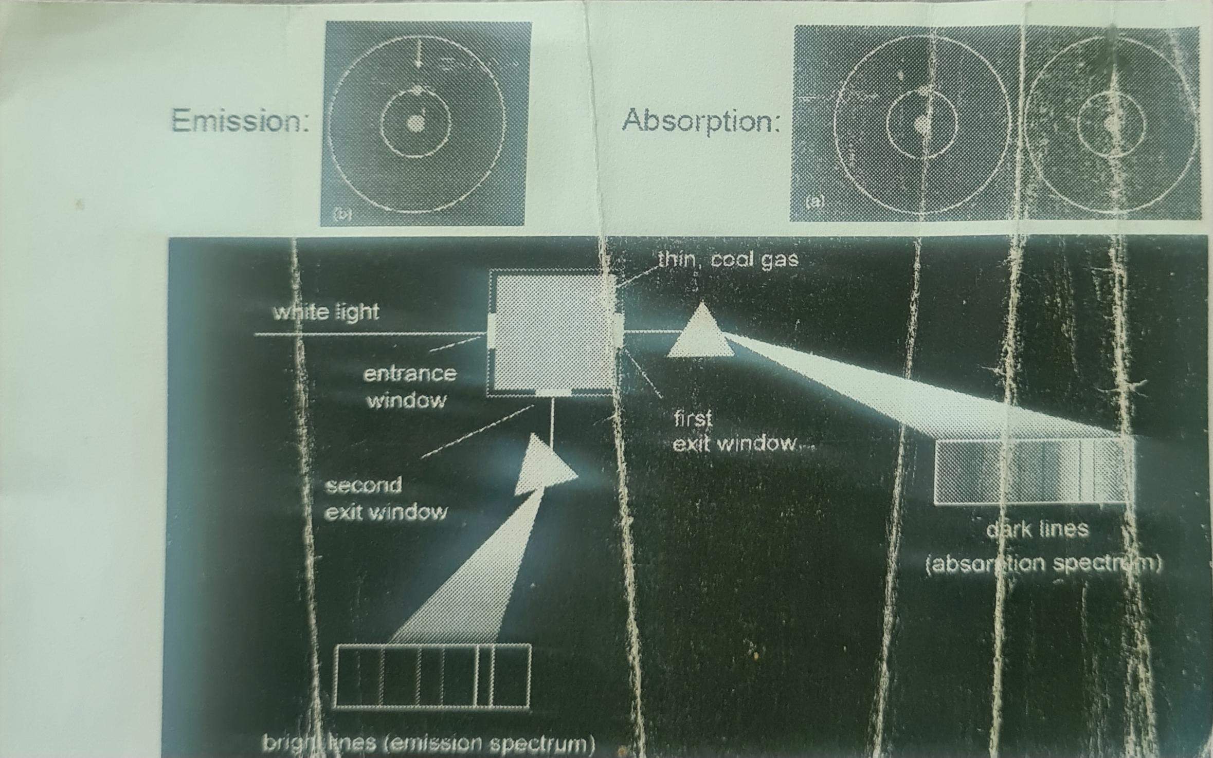 Absorption und Emission Photonen durch Elektronen? (Energie, Licht, Atom)