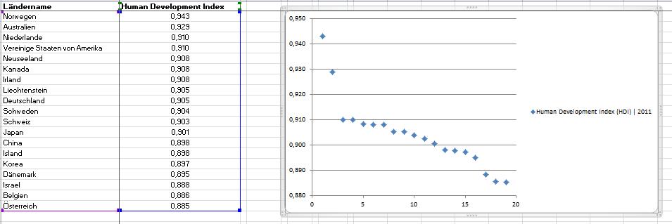 Achsenbeschriftung Im Punktdiagramm Excel 2010 Software Microsoft Office