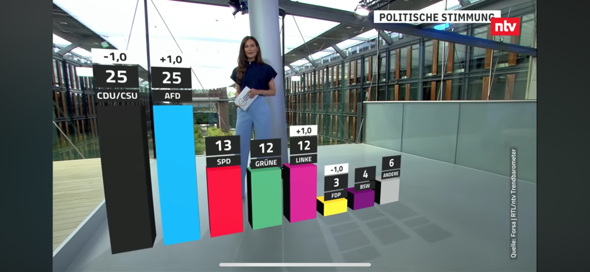 Bild zum Beitrag