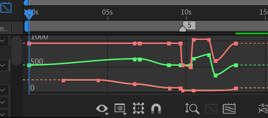 After effects - grün/rot Graphen wieder rückgängig?
