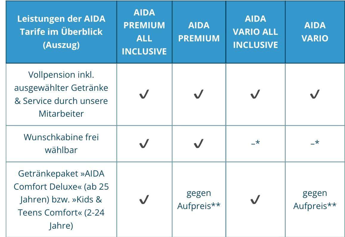 AIDA Vario All Inclusive Was Ist Inbegriffen Getr nke Restaurant aida-vario-all-inclusive-was-ist-inbegriffen-getr-nke-restaurant
