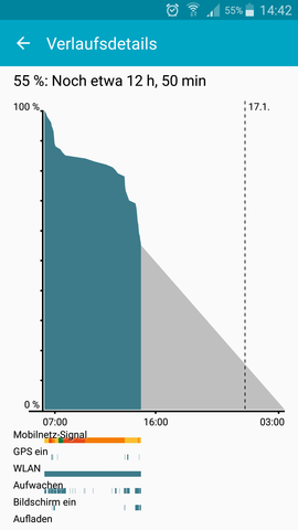 Akku Extrem Schnell Leer Wieso Technik Handy Technologie