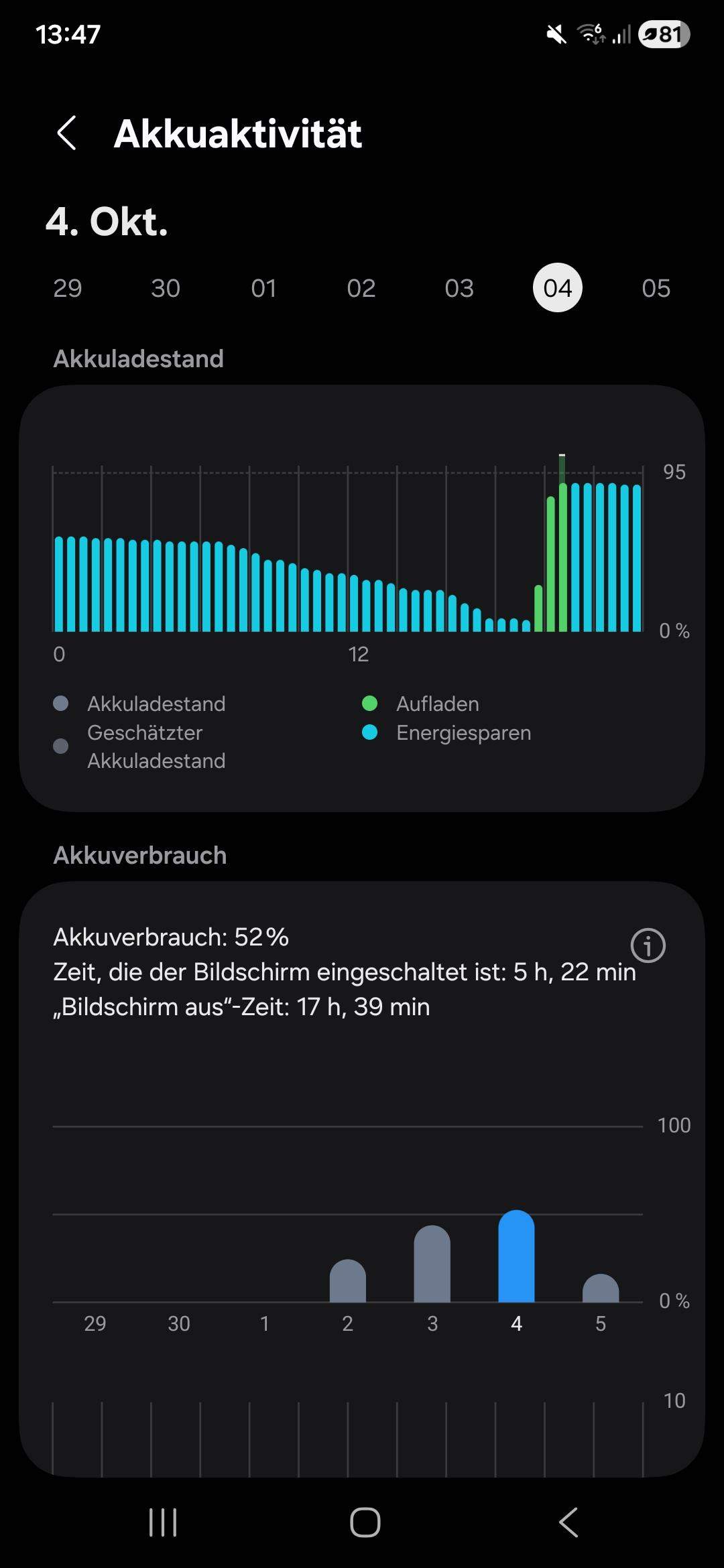 Akku S25 Ultra? (Samsung, Display, Samsung Galaxy)