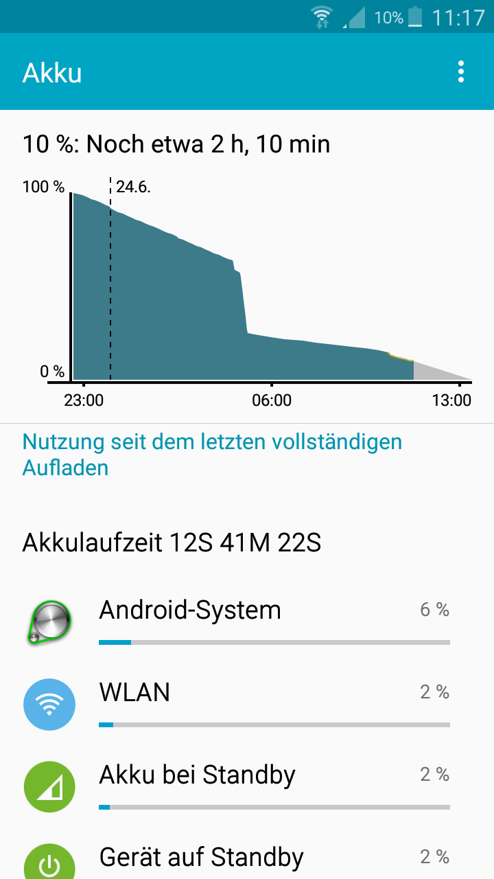 Akku Zu Schnell Leer Technik Handy Technologie