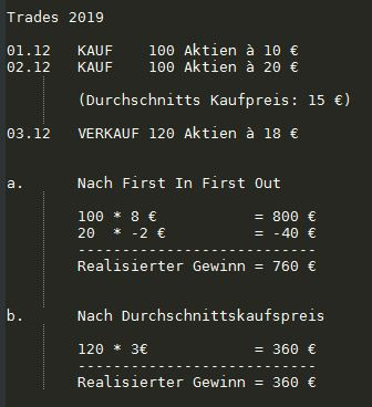 Aktien Teilverkauf Welchen Gewinn Hat Man Geld Deutschland Finanzen