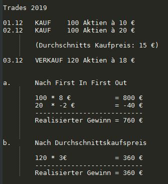 Aktien Teilverkauf Welchen Gewinn Hat Man Geld Deutschland Finanzen