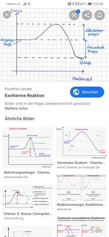 Aktivierungsenergie Reaktion Schule Chemie Diagramm