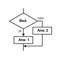 Ablaufplan - (Computer, Programm, Grafik)