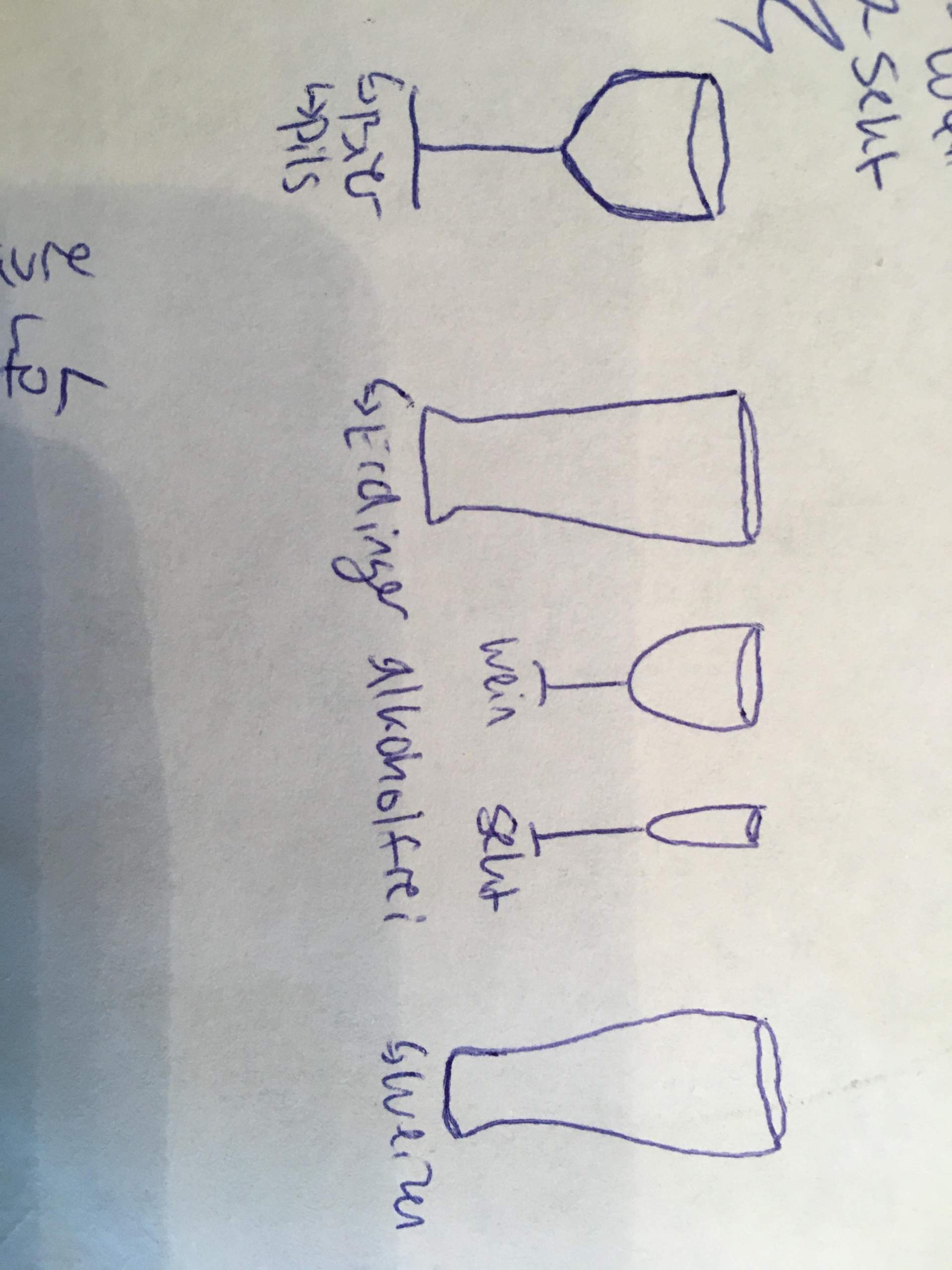 Alkoholische Getrnke Und Glser? (Alkohol, Bier, Essen Und Trinken)