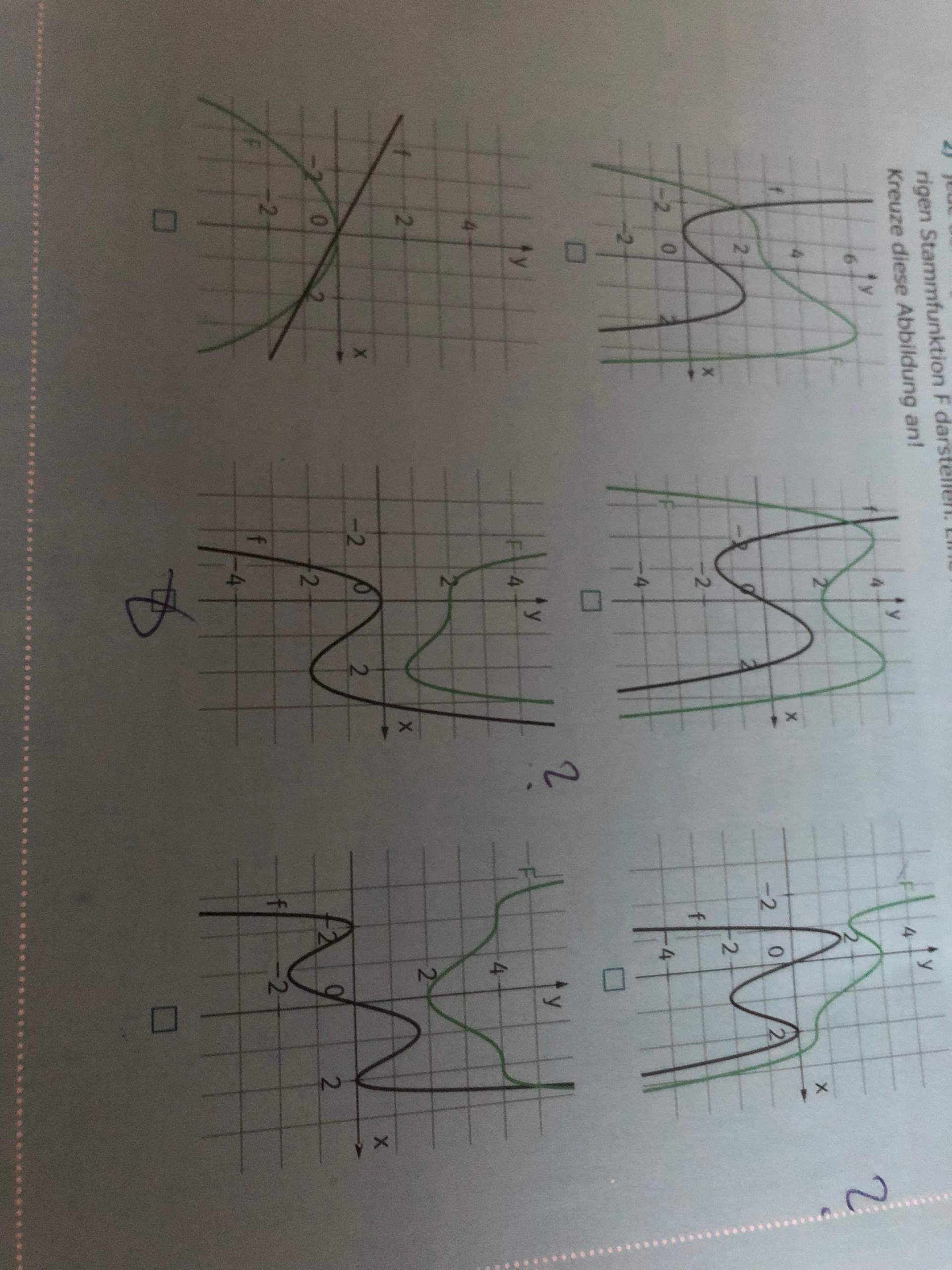 Alle diese Graphen stellen eine Funktion f und eine Stammfunktion F dar ...