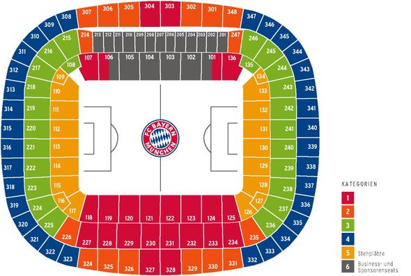 Allianz Arena Kategorie 2 Block 301 - (Ticket, Karten, München)