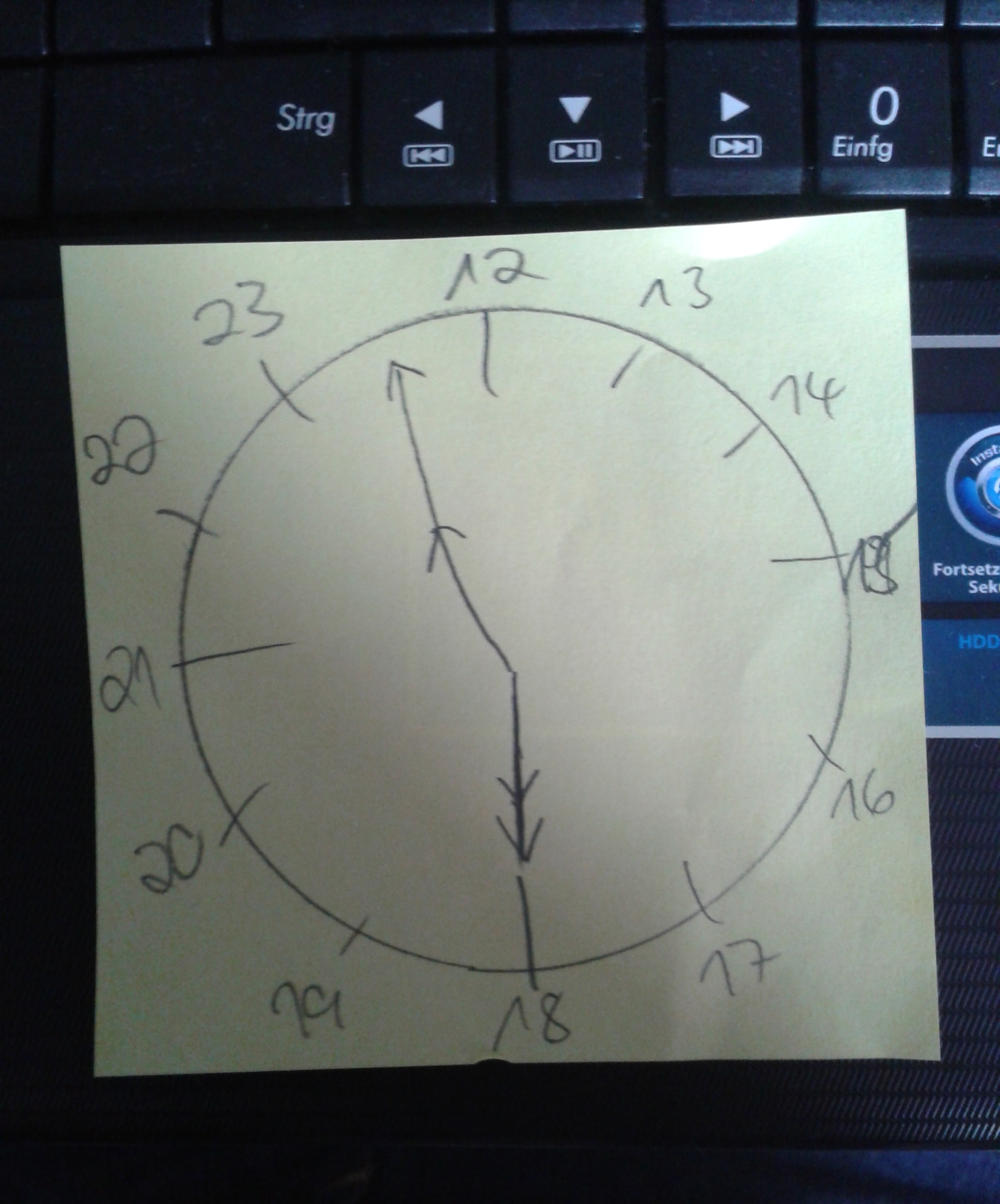 Alzheimer Uhrentest Ergebnis Beunruhigend Demenz