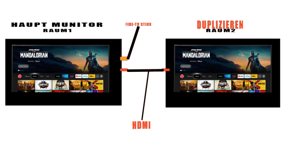 AMAZON Fire Tv Bildschrim Verbindung HDMI?