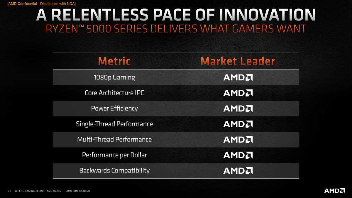 AMD und Intel Q4 2020 Eure Meinung? Technik, Spiele und