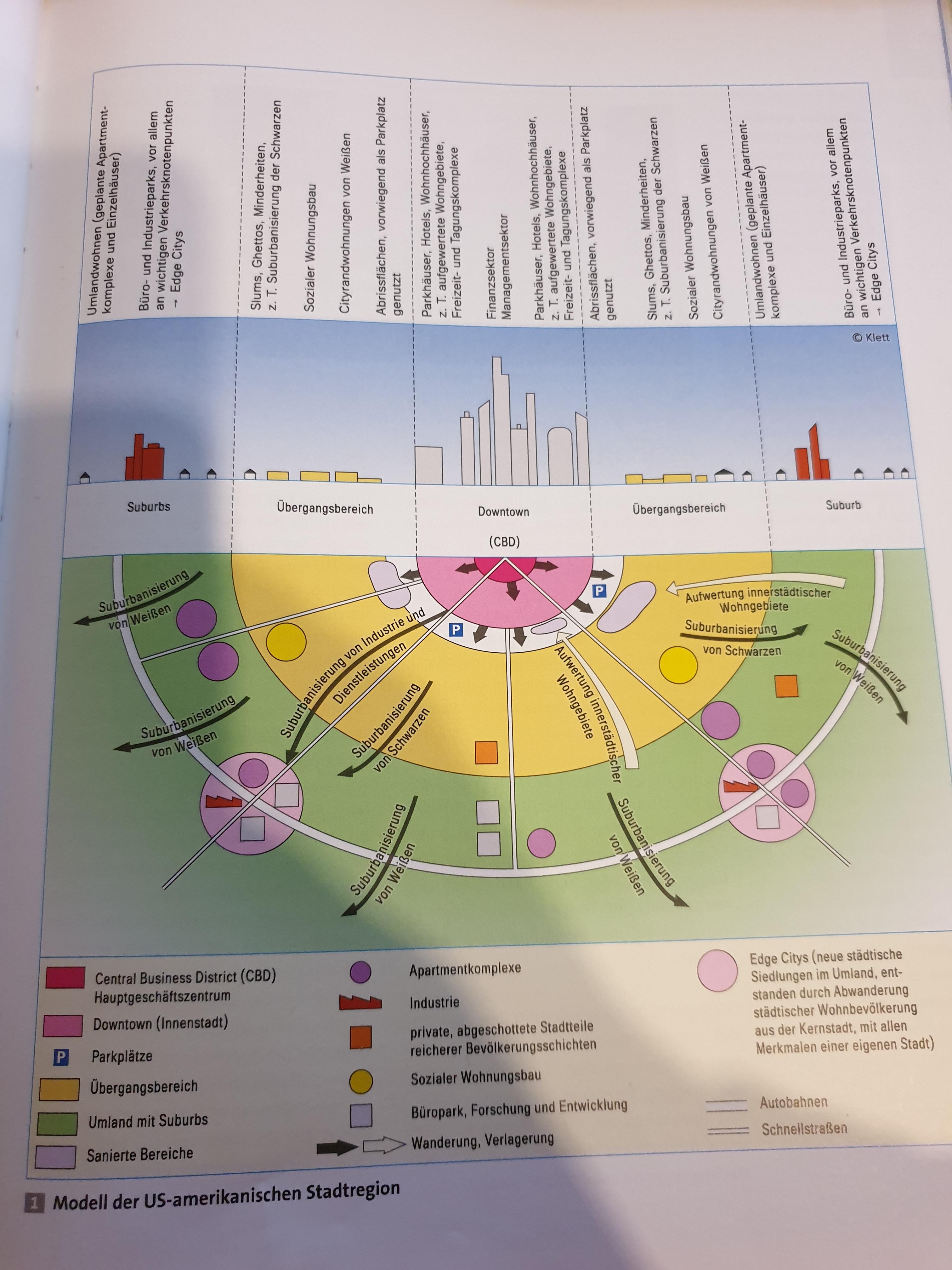 Modell Der Amerikanischen Stadt Amerikanisches Stadtmodell? (Amerika, Geografie)
