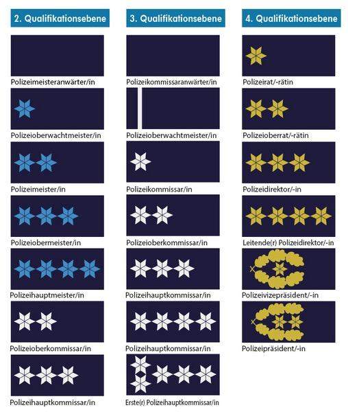 Amtsbezeichnungen der deutschen Polizei und deren Hierarchie zwischen ...