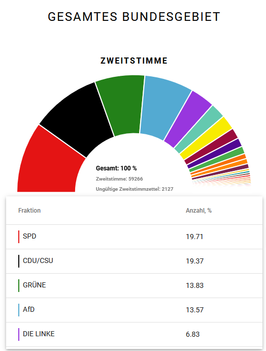 An Alle Unter 30: Warum Ist Die AfD So Stark Geworden Bei Jungen ...