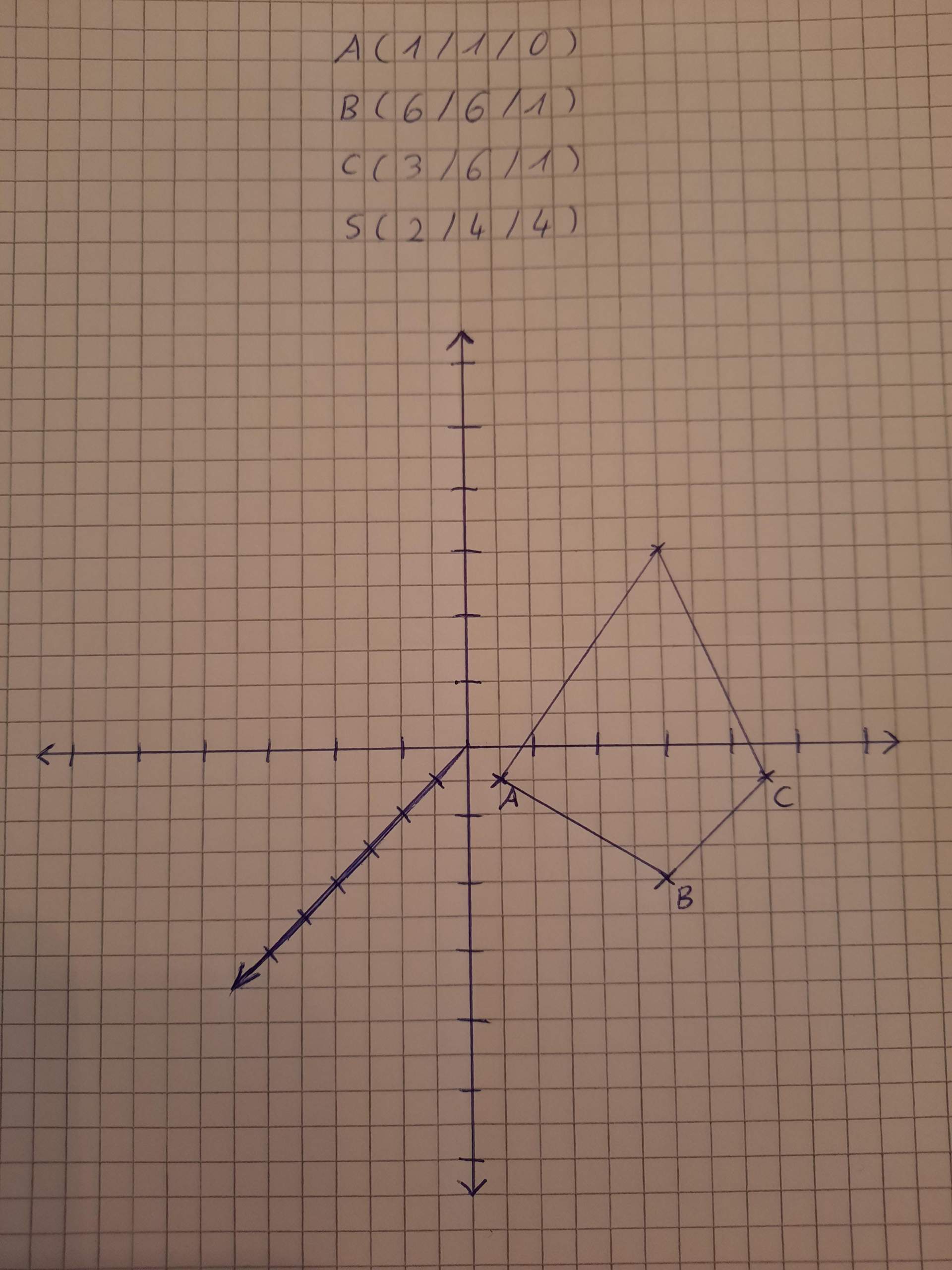 An die Mathe-Experten: Wie soll ich daraus denn perspektivisch eine