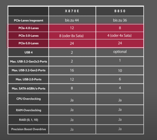 An die PC Profis: könnt ihr das mal erklären Mainboard? (Gaming PC, CPU ...