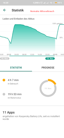 Android Smartphone Akku Entladt Plotzlich Unnormal Schnell Technik Handy Technologie