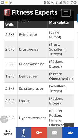 Anfanger Trainingsplan Ist Der Plan Gut Fitness Muskeln