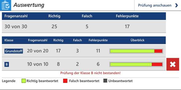 Angeblich Habe Ich Die Prufung Von Der Klasse B Nicht Bestanden Obwohl Nur 2 Fragen Falsch Waren Wie Viele Fehlerpunkte Darf Man Sich Hier Erlauben Fuhrerschein Autofahren