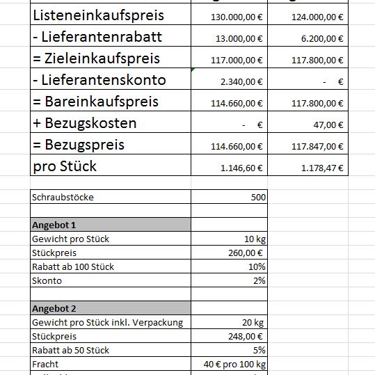 Was Ist Ein Angebotsvergleich