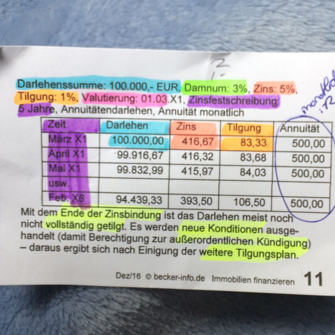 Frage Zu Darlehen Und Tilgung