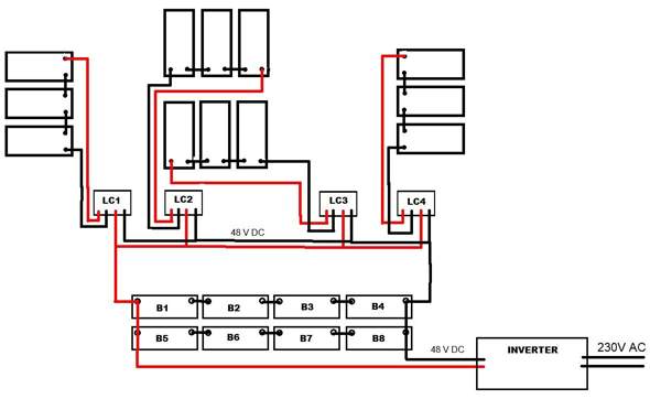 Auftreten Takt Licht wechselrichter an batterie oder laderegler
