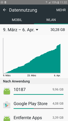 Monat 1 Wlan - (Handy, App, Android)