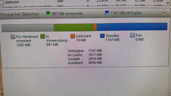 - (Computer, Technik, Technologie)