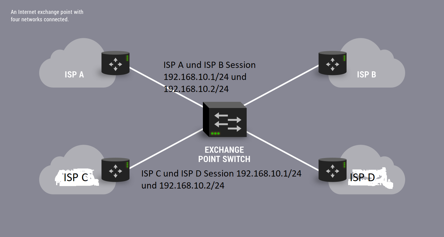 Asbr Router internetknoten? (Internet, Server, Netzwerk)