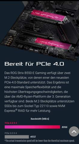 Asus B550 M.2 SSD installieren - wo?