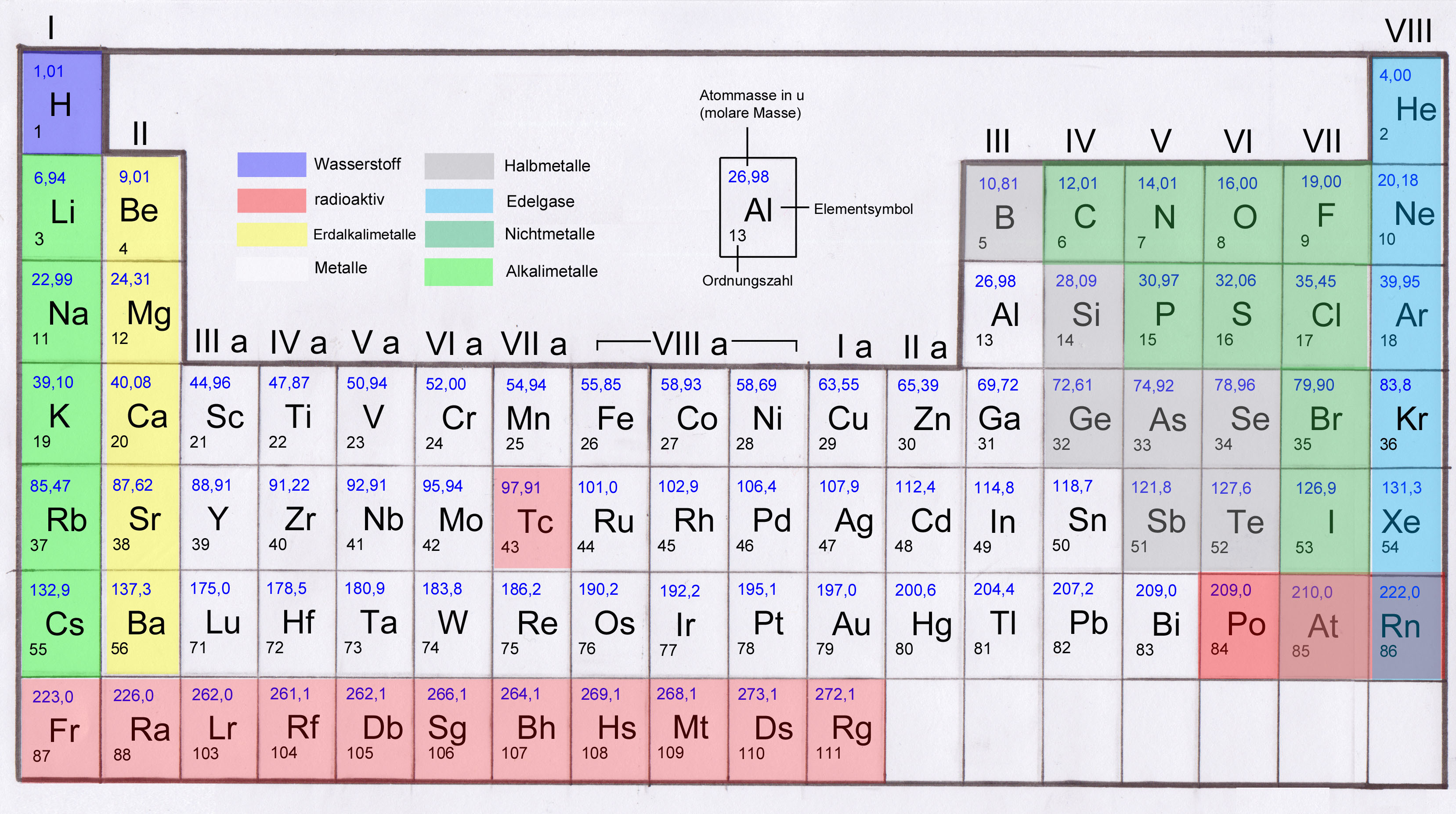 Atome Periodensystem? (Schule, Chemie)