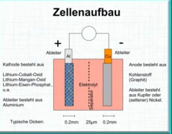 Bild zum Beitrag