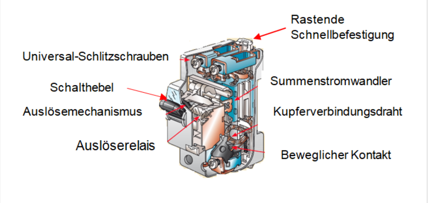 Aufbau vom Rcd? (Strom, Fehlerstrom-Schutzschalter)