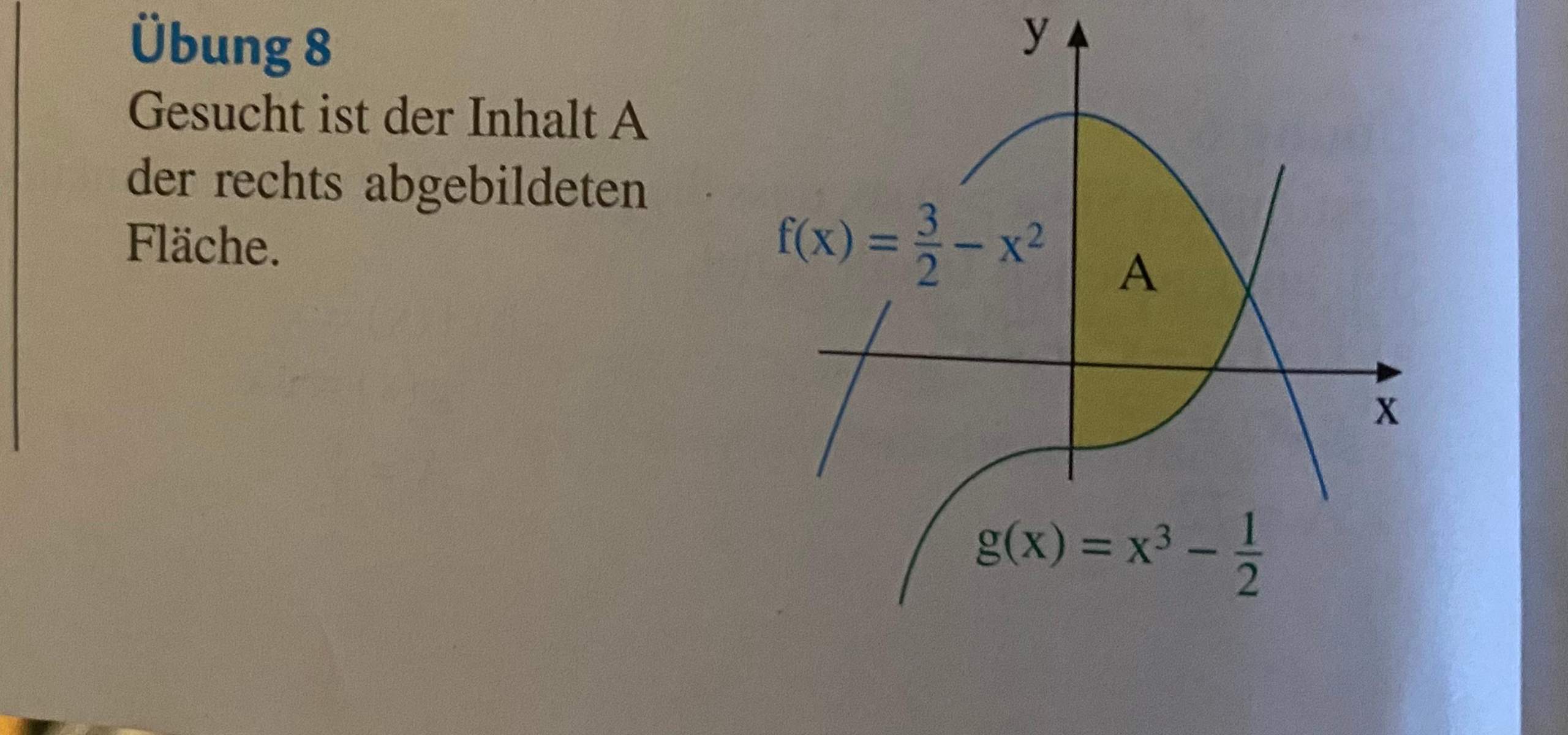 Aufgabe L sen Funktion Funktionsgleichung Integralrechnung aufgabe-l-sen-funktion-funktionsgleichung-integralrechnung