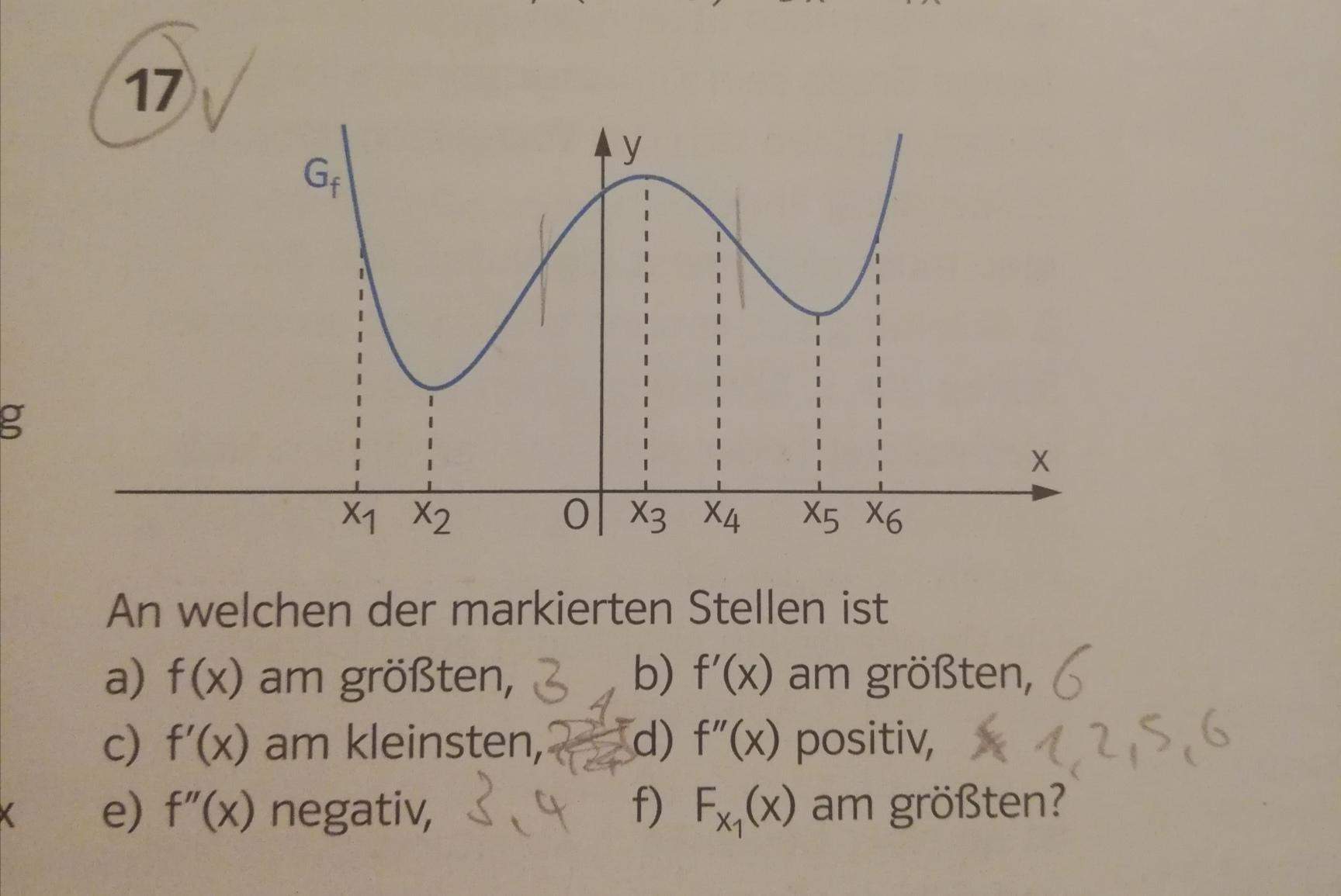 Aufgaben Stammfunktion Funktion Ableitung Graph? (Schule, Mathematik ...