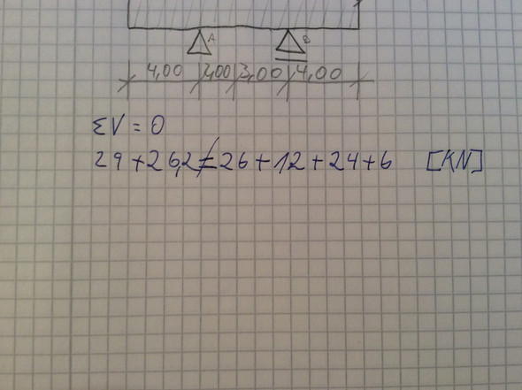 Kontrolle - (Mathematik, Physik, Bautechnik)