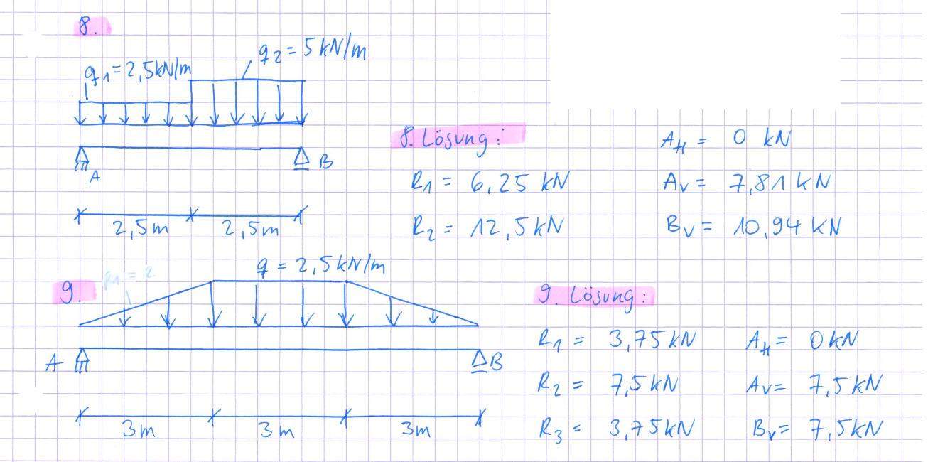 Statisches System Auflagerkräfte Statik? (bauingenieurstudium, Tragwerkslehre)