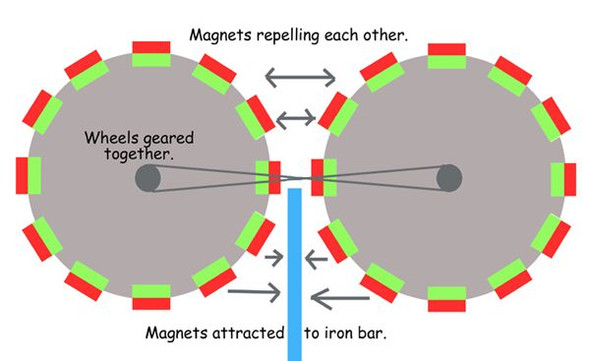 Magnet-Motor - eine Bauanleitung