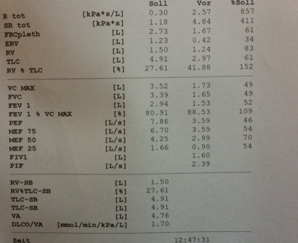 Auswertung Lungenfunktionstest Wer Kann Mir Helfen Asthma Lungenfunktion Auswertung Lungenfunktionstest Wer Kann Mir Helfen Asthma Lungenfunktion