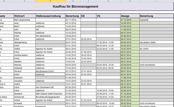 Excel Tabelle - (Microsoft Excel, Diagramm)