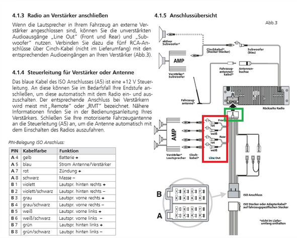 Autoradio - (Handy, Smartphone, Auto und Motorrad)