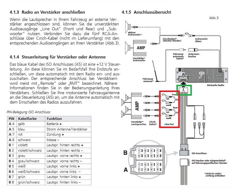 Autoradio Boxen anders anschließen? (Handy, Smartphone, Auto und Motorrad)